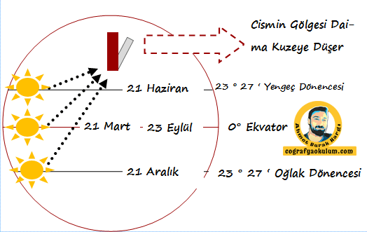 Türkiye'nin Coğrafi Konumu ve Sonuçları 10